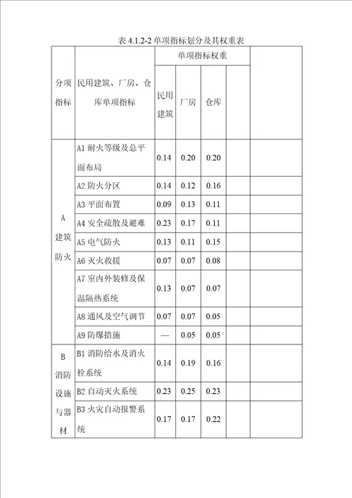 江门市蓬江区商业综合体消防安全评估工作方案