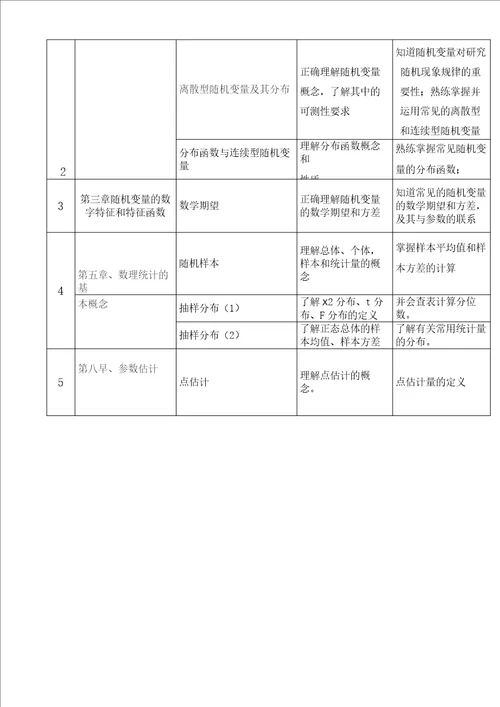 检测数据处理与统计课程标准