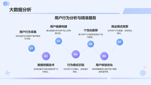 蓝色渐变风互联网+信息技术服务商业计划书PPT模板