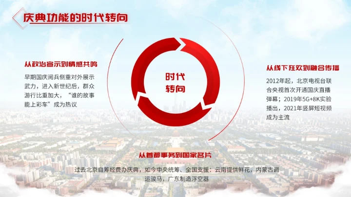 红色简约大气北京政府国庆宣传活动PPT模板