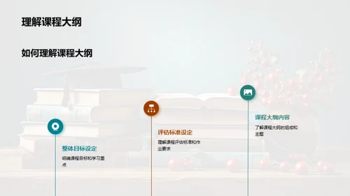 硕士课程学习攻略