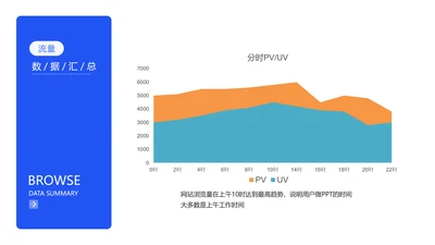 简约风流量分时数据分析PPT图表