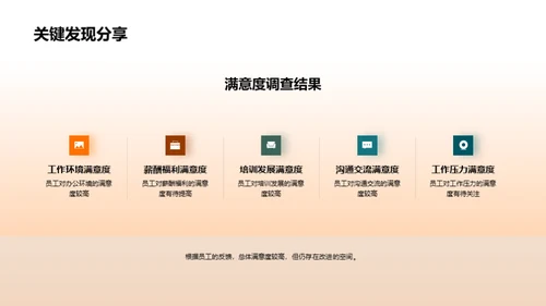 人力资源月度综述