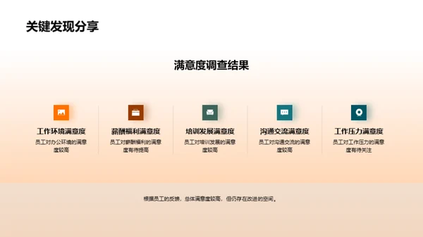 人力资源月度综述