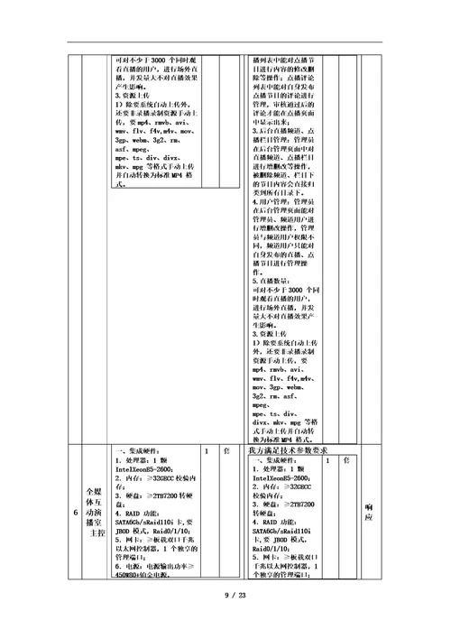 设备投标产品技术规格响应表