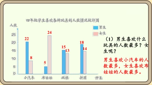 新人教版数学四年级下册10.4  统计、数学广角课件
