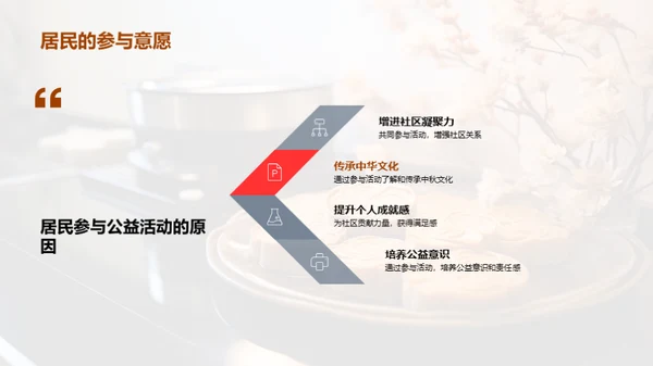 中秋公益 融情融爱