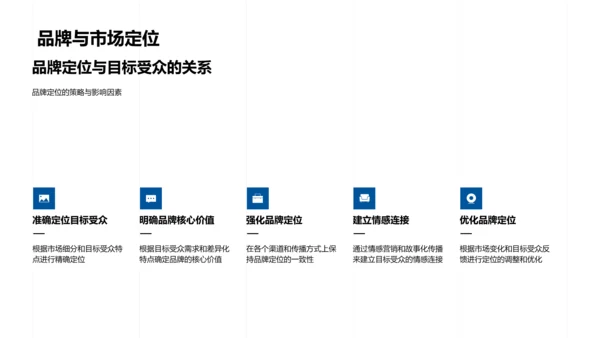 述职之市场策略展示PPT模板