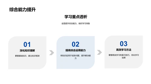 初三学习规划讲座