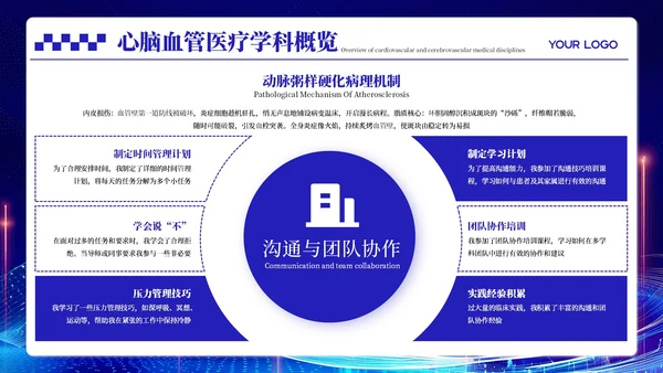蓝色科技风心脑血管医疗汇报PPT模板