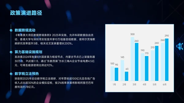 蓝色科技风企业介绍智驱未来赋能市场PPT模板