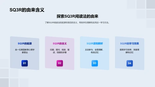 运用SQ3R提升学习成绩PPT模板