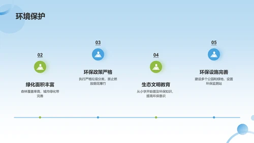 蓝色渐变介绍家乡PPT模板