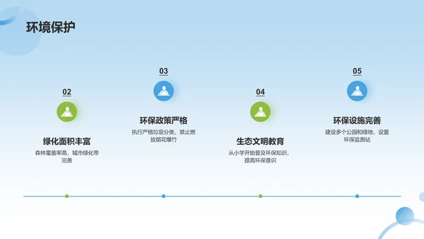 蓝色渐变介绍家乡PPT模板