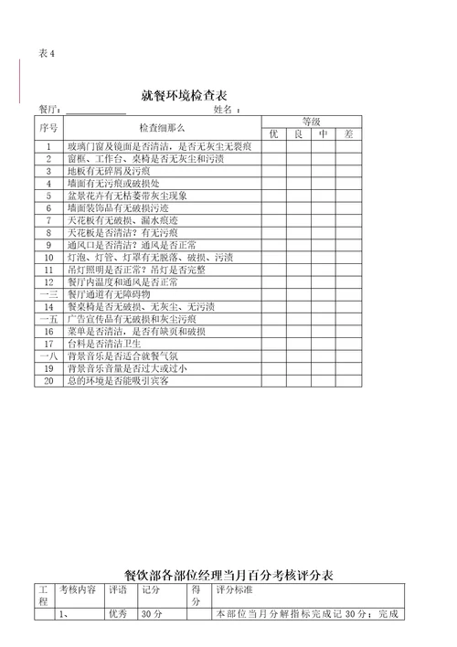 各部门酒店员工绩效考核表