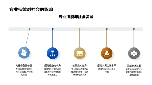 专业知识探索之旅