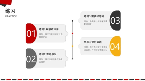 白色简约风企业培训沟通技巧