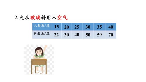 4.4 光的折射 课件（共62张PPT）