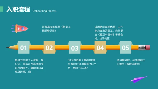 互联网行业3D风格新员工入职培训