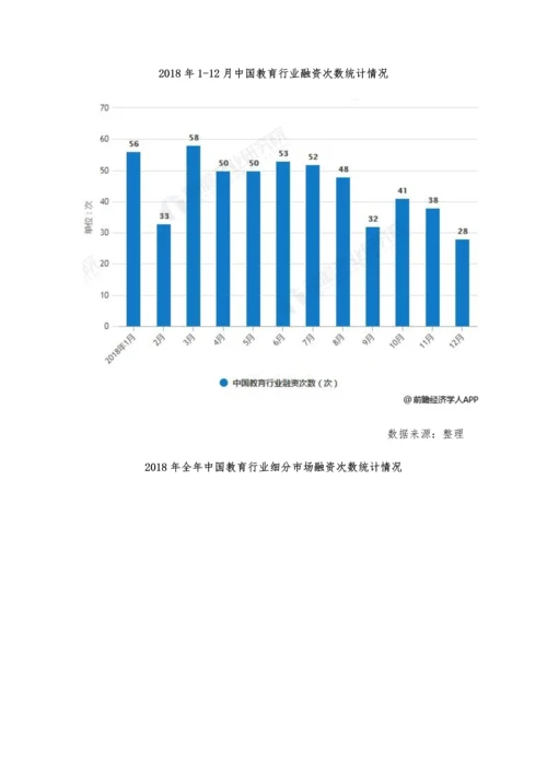 全年中国教育行业融资现状及趋势分析-预测将呈现四大投资趋势发展.docx