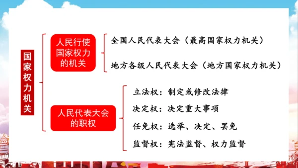 6.1 国家权力机关 课件(共27张PPT)