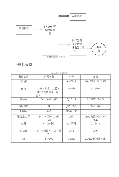 课程设计任务书I1课题介绍21.1题H21.2背景介绍22总体方案设计42