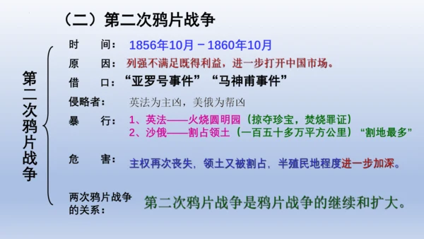 人教统编版八年级历史上册期中复习（1-14课）课件（63张PPT）