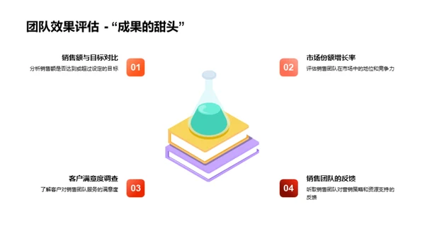 季度销售绩效分析