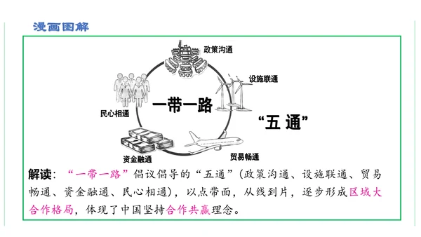 第二单元  世界舞台上的中国单元复习课件(共46张PPT)2023-2024学年度道德与法治九年级下