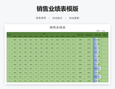 销售业绩表模版