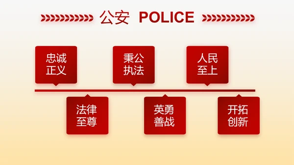 红色大气警察自查报告PPT动态模板