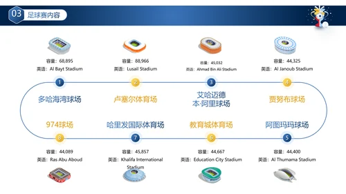 卡塔尔世界杯足球赛事活动介绍PPT模板