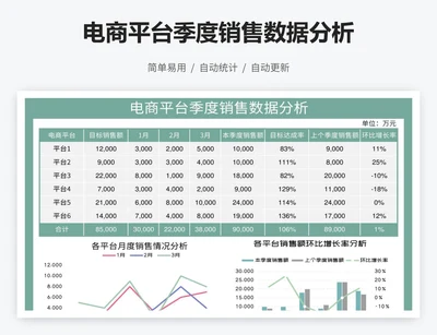 电商平台季度销售数据分析