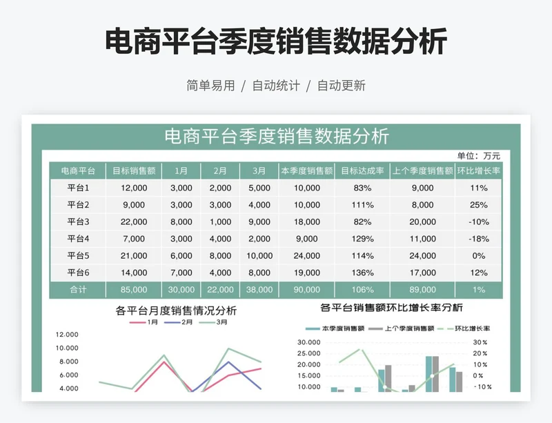 电商平台季度销售数据分析