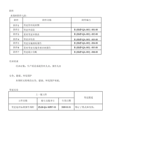 精品变更管理规程