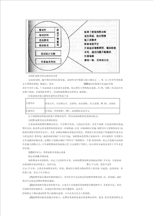 别墅开发模式