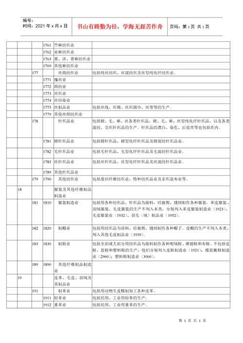 国民经济行业分类代码.docx