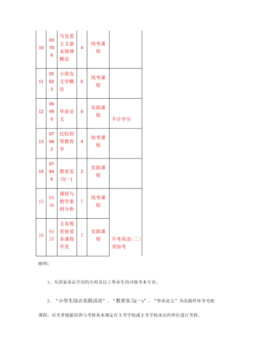 2023年河南自考本科和自考专科可以一起考吗？.docx