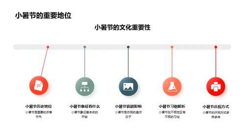 小暑节文化解析