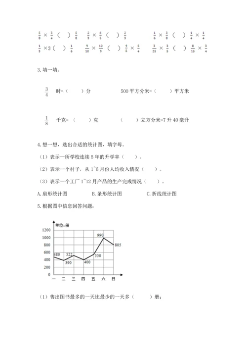 小学数学六年级上册期末测试卷精品（模拟题）.docx