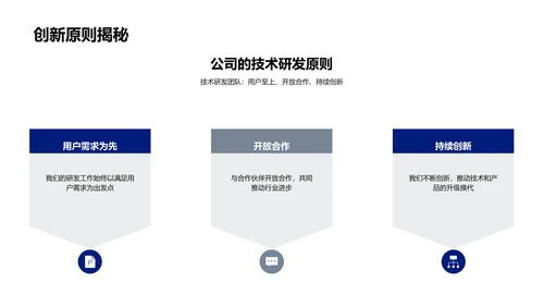 汽车技术创新路径PPT模板