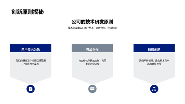 汽车技术创新路径PPT模板