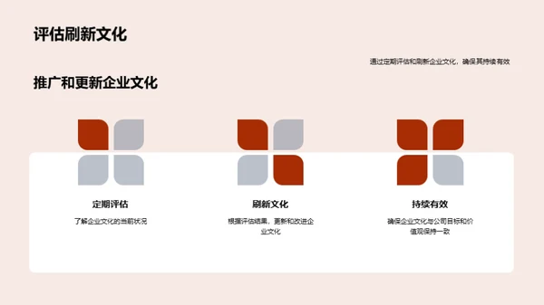 企业文化与绩效提升