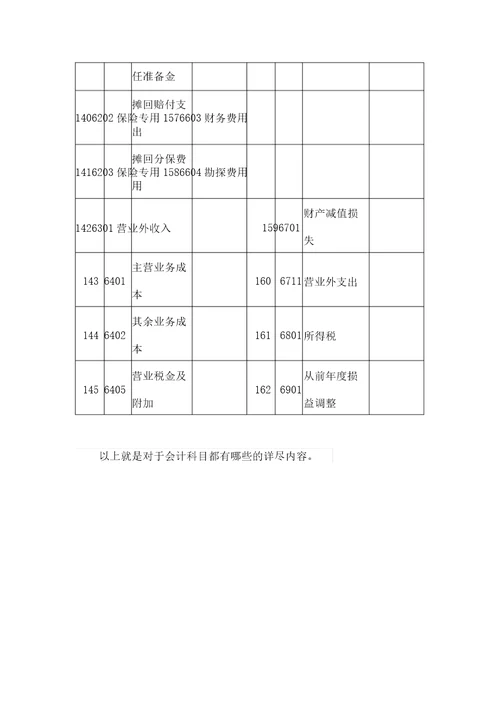 会计科目都有哪些