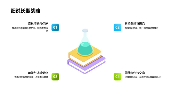 林业管理回顾与展望