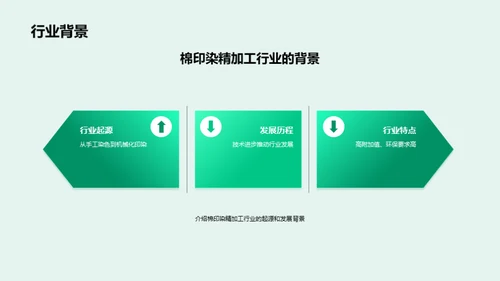 棉印染精加工行业洞察