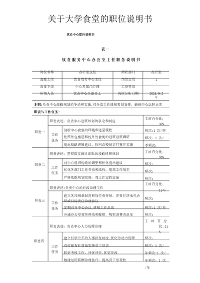 大学食堂员工职位说明书