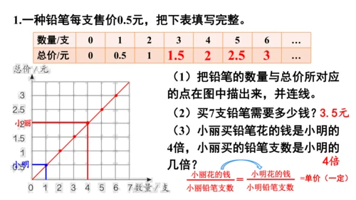 新人教版数学六年级下册4.8.练习课（正比例和反比例）课件（42张PPT)