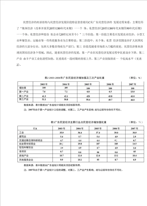 广东民营经济发展现状与对策分析