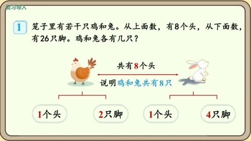 新人教版数学四年级下册9.1 鸡兔同笼课件